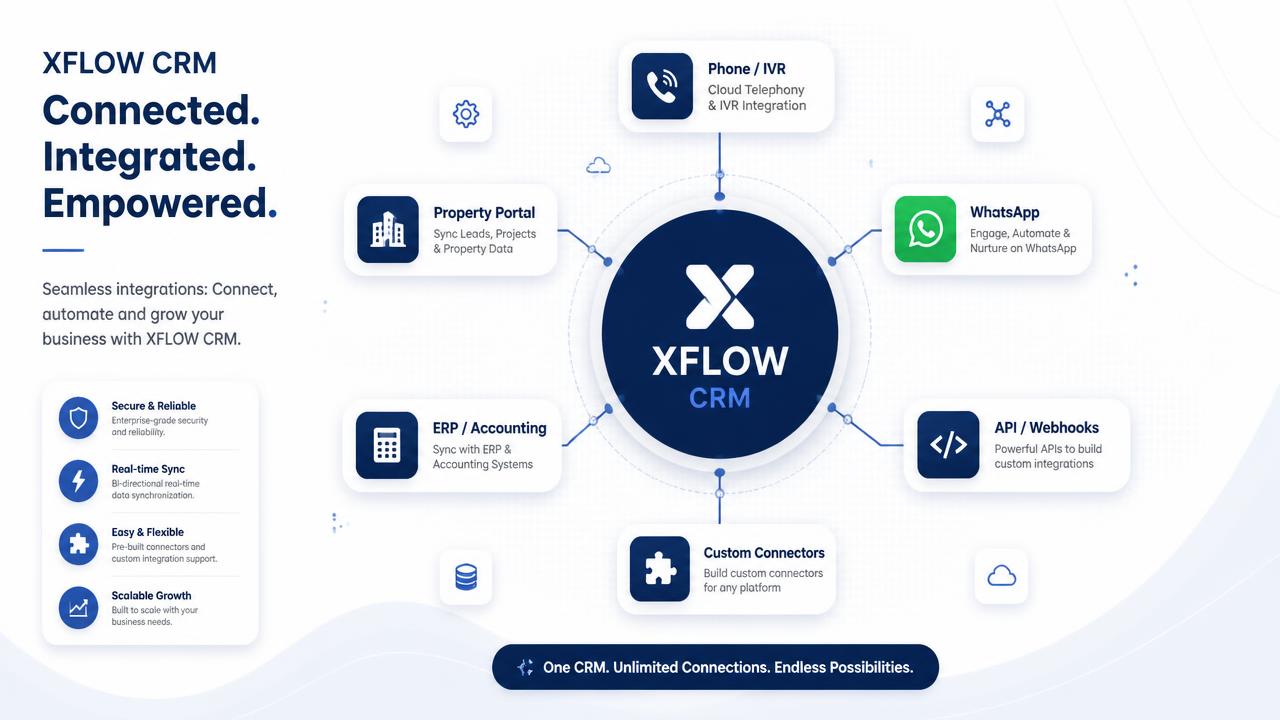 XFLOW integrations with IVR calling, property portals, WhatsApp, ERP and custom APIs